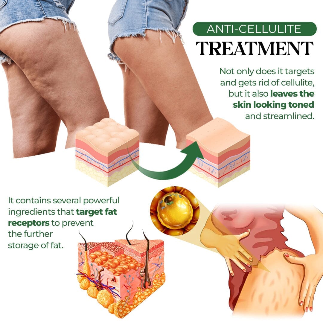 HerbalFusion™ Cellulite Targeting Patches