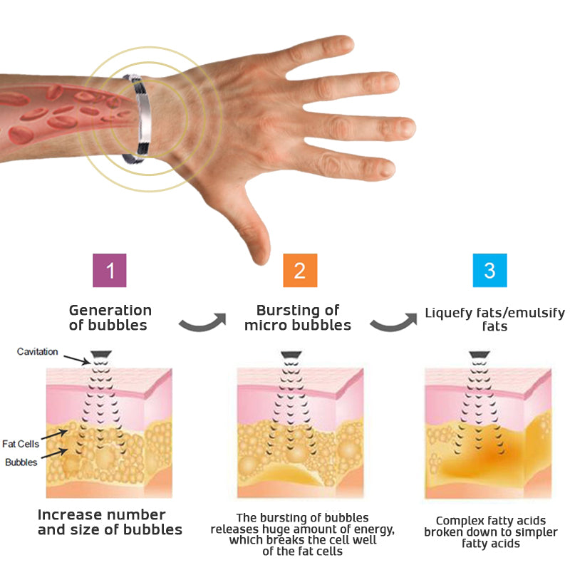 QTitanium Lymphatic Detox Wristband