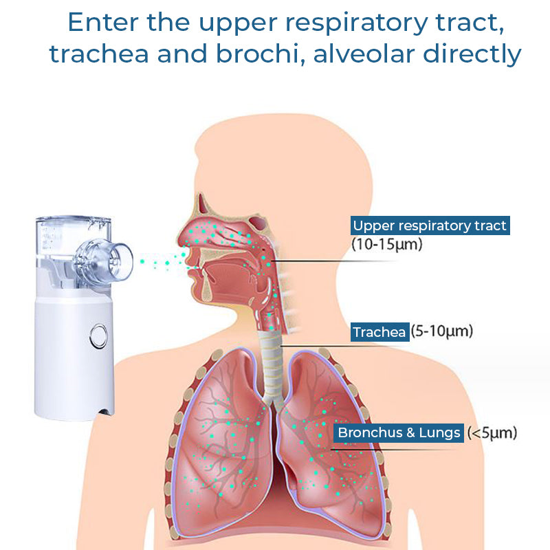 GFOUK™ LungDetox Nebulizer Cleansing Spray